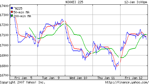 Nikkei-225 (Japan)