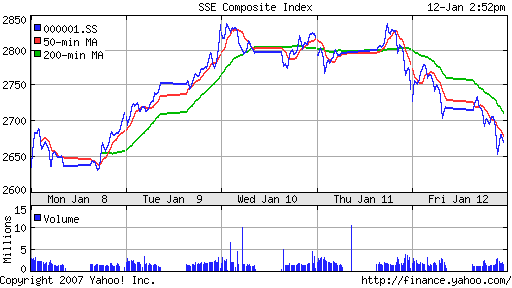 SSE (China)