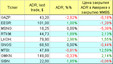 Русские ADR.