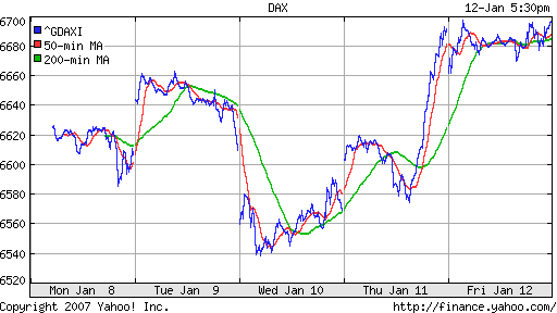 DAX