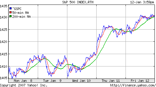 S&P 500