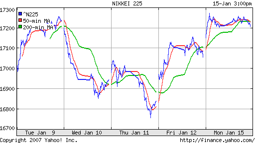 Nikkei-225 (Japan)