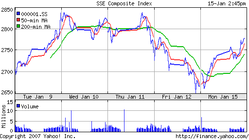 SSE (China)