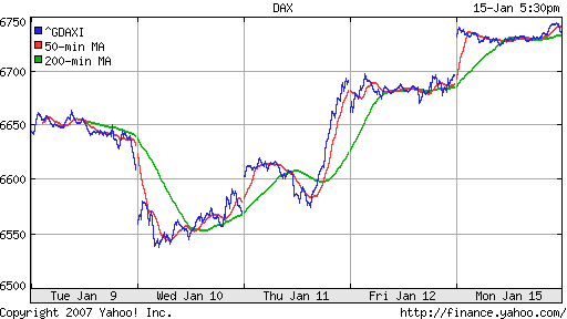 DAX