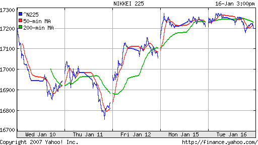 Nikkei-225 (Japan)