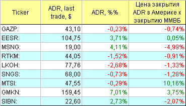 Русские ADR.