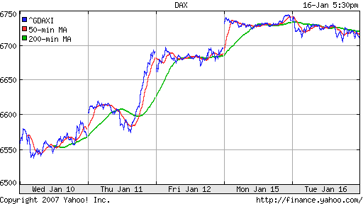 DAX