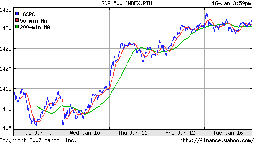 S&P 500