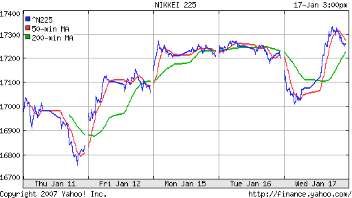 Nikkei-225 (Japan)