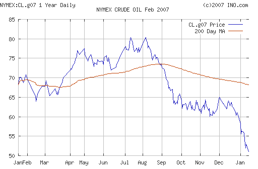 Crude oil.