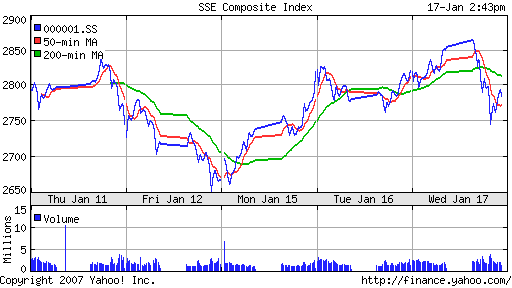 SSE (China)