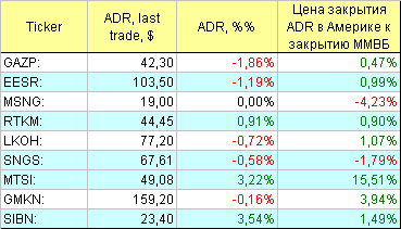 Русские ADR.