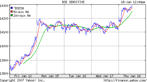 BSE SENSEX (Indian, Bombay)