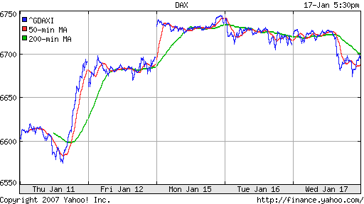 DAX