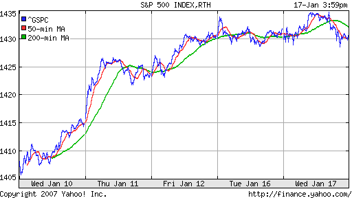 S&P 500