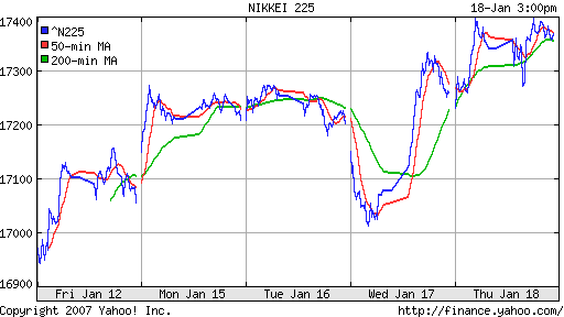 Nikkei-225 (Japan)