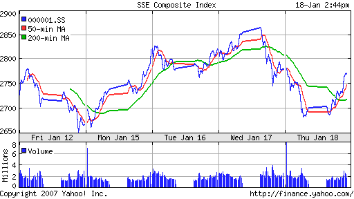 SSE (China)