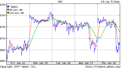 DAX