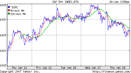 S&P 500