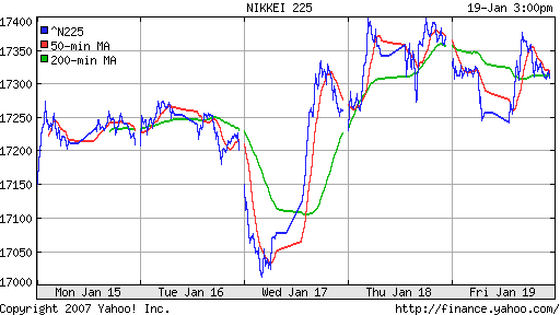 Nikkei-225 (Japan)