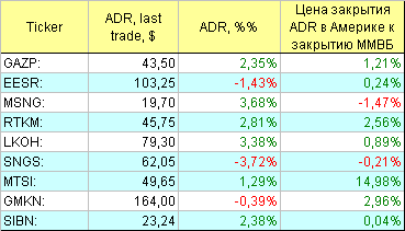 Русские ADR.