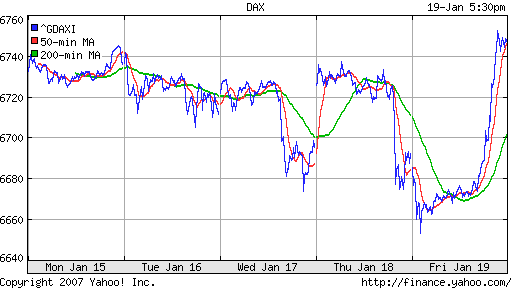 DAX