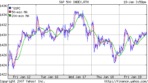 S&P 500