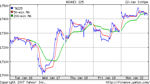 Nikkei-225 (Japan)