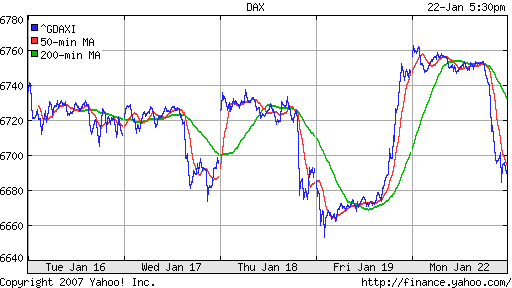 DAX