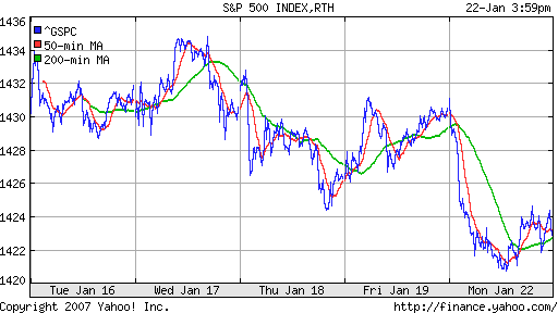 S&P 500