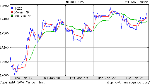 Nikkei-225 (Japan)