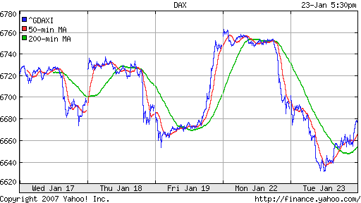 DAX