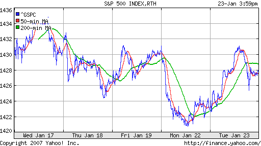 S&P 500