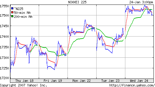 Nikkei-225 (Japan)