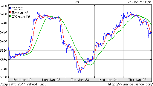 DAX