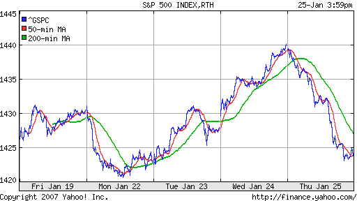 S&P 500