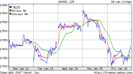 Nikkei-225 (Japan)