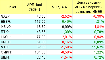 Русские ADR.