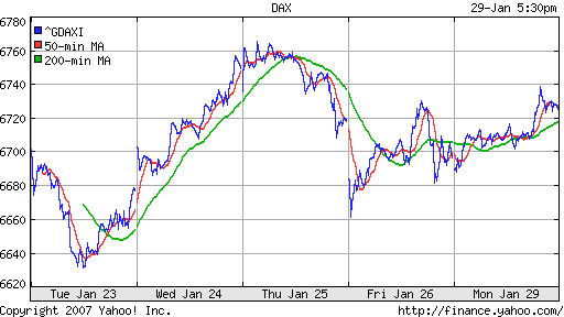 DAX