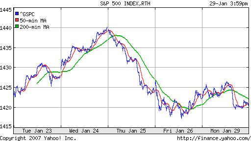 S&P 500