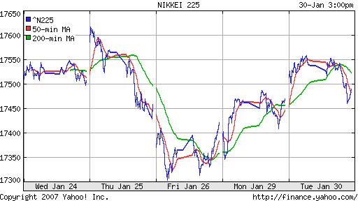 Nikkei-225 (Japan)