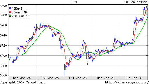 DAX