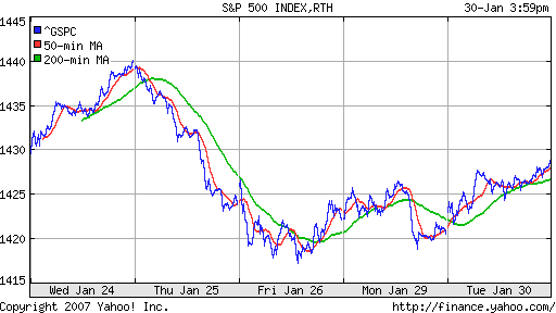 S&P 500