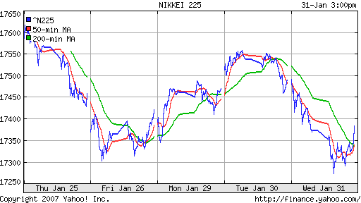 Nikkei-225 (Japan)