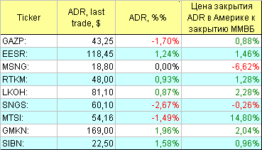 Русские ADR.