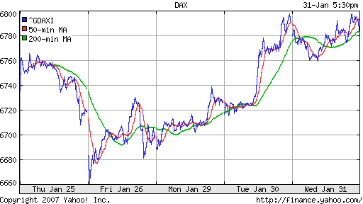 DAX