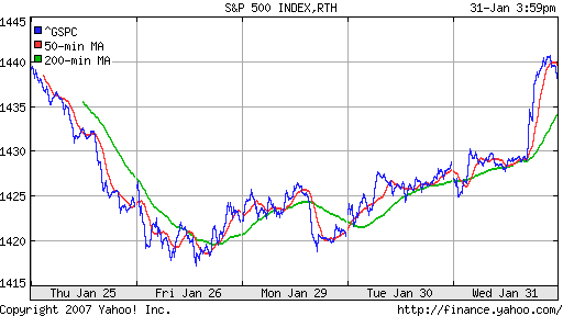 S&P 500