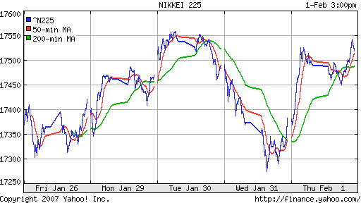 Nikkei-225 (Japan)