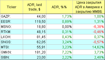 Русские ADR.