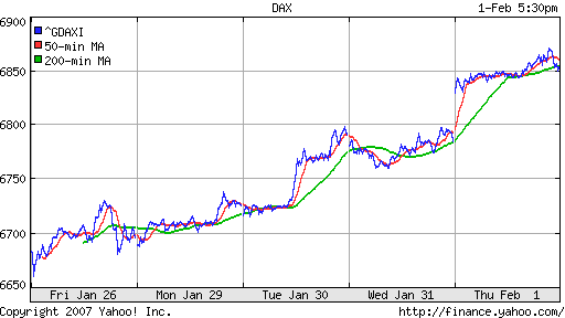 DAX